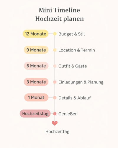 Timeline Hochzeit planen